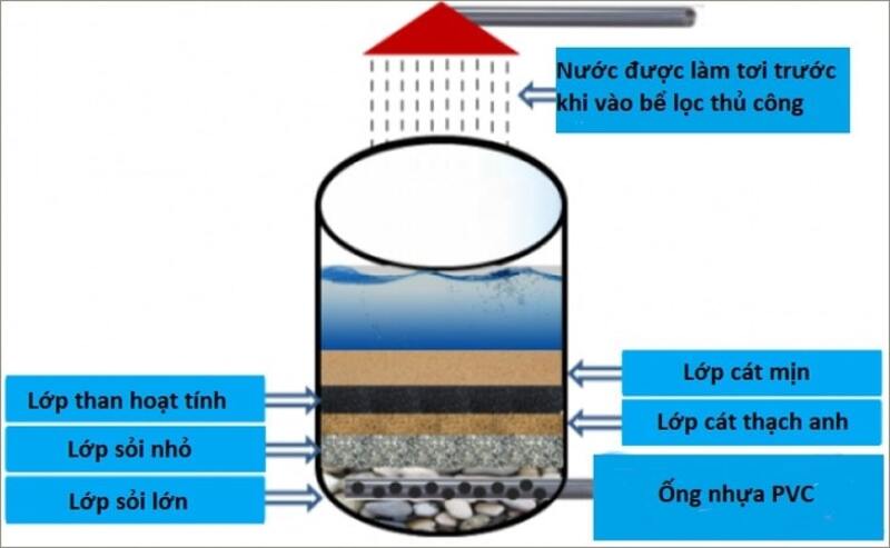 Cách làm máy lọc nước tự chế