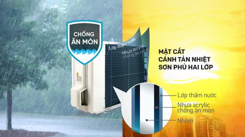 Điều hòa Daikin 1 chiều 9000BTU ATF25UV1V