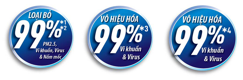 điều hoà panasonic 18000 1 chiều