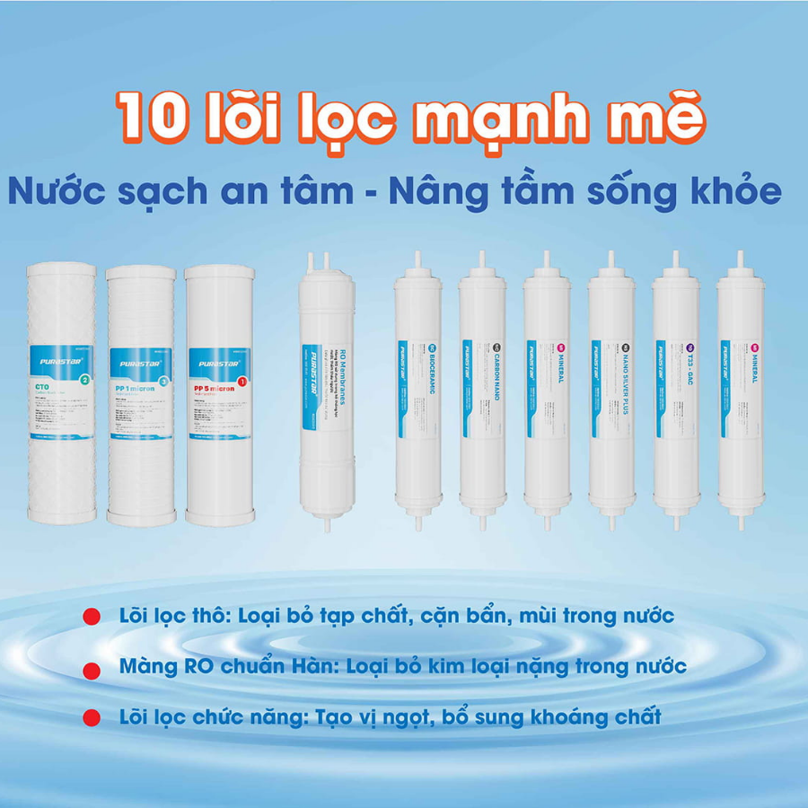 Máy Lọc Nước Karofi Purastar P38 10 Lõi 