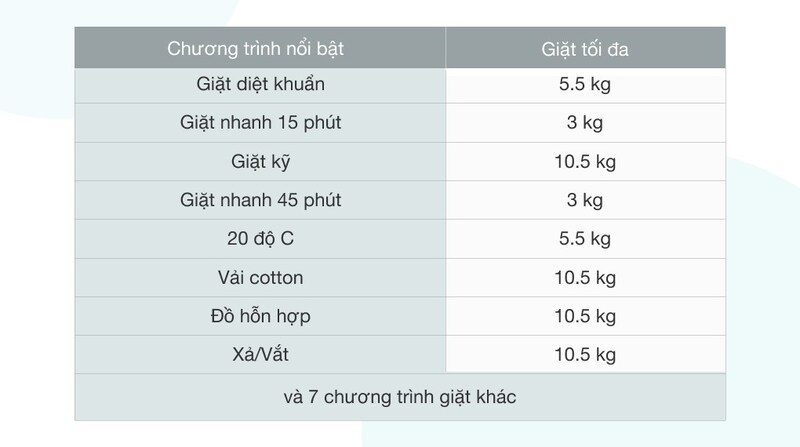 máy giặt casper 10.5 kg