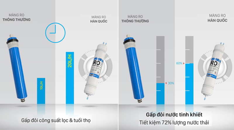Máy lọc nước RO Karofi Optimus Plus O-P1310 10 lõi